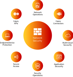 Fortinet-Security-graphic